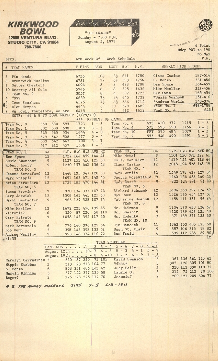 ANGRY SAMOANS Metal Mike Scrapbook 1979 – 1979-08-05 – Kirkwood Bowl